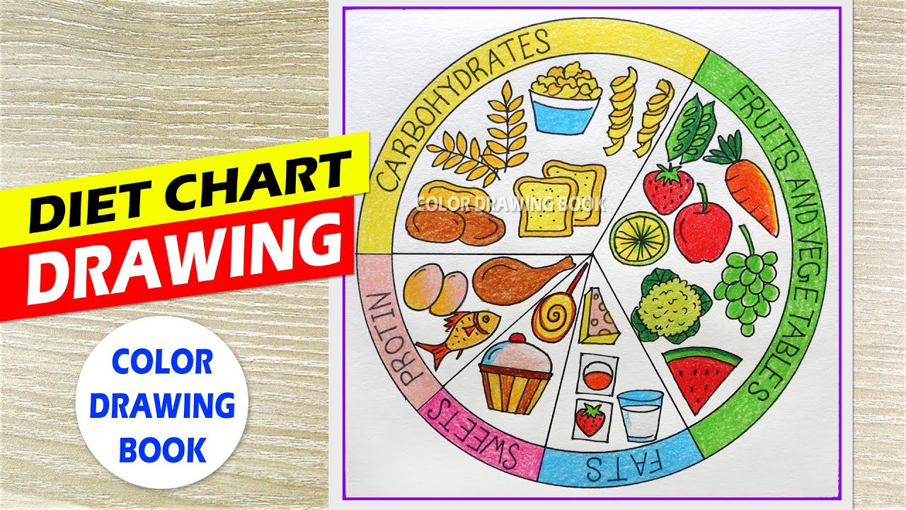 how to draw balance diet drawing poster chart easy way | - YouTube